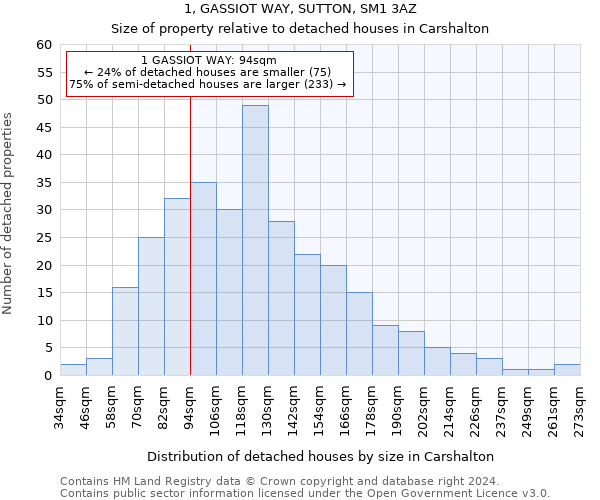 1, GASSIOT WAY, SUTTON, SM1 3AZ: Size of property relative to detached houses in Carshalton