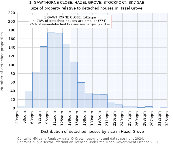 1, GAWTHORNE CLOSE, HAZEL GROVE, STOCKPORT, SK7 5AB: Size of property relative to detached houses in Hazel Grove