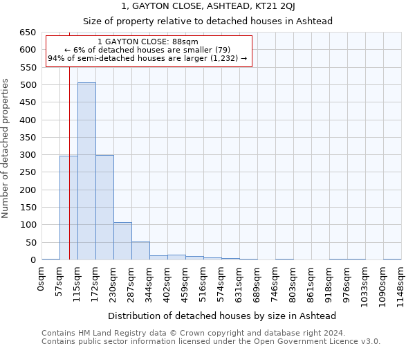 1, GAYTON CLOSE, ASHTEAD, KT21 2QJ: Size of property relative to detached houses in Ashtead