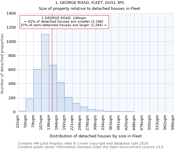 1, GEORGE ROAD, FLEET, GU51 3PS: Size of property relative to detached houses in Fleet