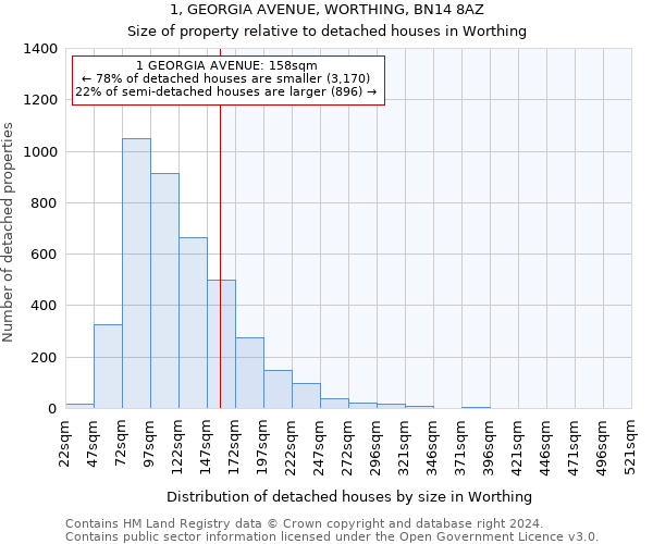 1, GEORGIA AVENUE, WORTHING, BN14 8AZ: Size of property relative to detached houses in Worthing