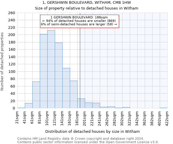 1, GERSHWIN BOULEVARD, WITHAM, CM8 1HW: Size of property relative to detached houses in Witham