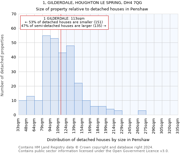 1, GILDERDALE, HOUGHTON LE SPRING, DH4 7QG: Size of property relative to detached houses in Penshaw