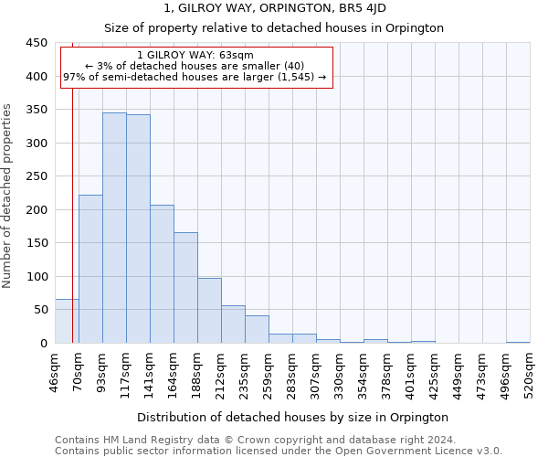 1, GILROY WAY, ORPINGTON, BR5 4JD: Size of property relative to detached houses in Orpington