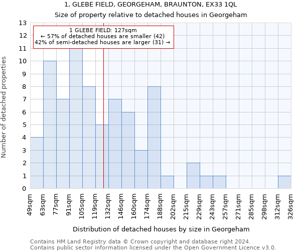 1, GLEBE FIELD, GEORGEHAM, BRAUNTON, EX33 1QL: Size of property relative to detached houses in Georgeham