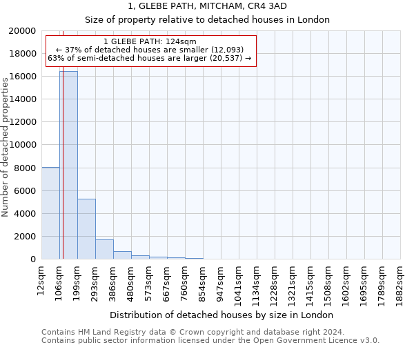 1, GLEBE PATH, MITCHAM, CR4 3AD: Size of property relative to detached houses in London