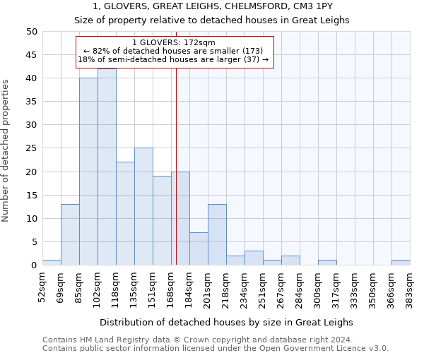 1, GLOVERS, GREAT LEIGHS, CHELMSFORD, CM3 1PY: Size of property relative to detached houses in Great Leighs