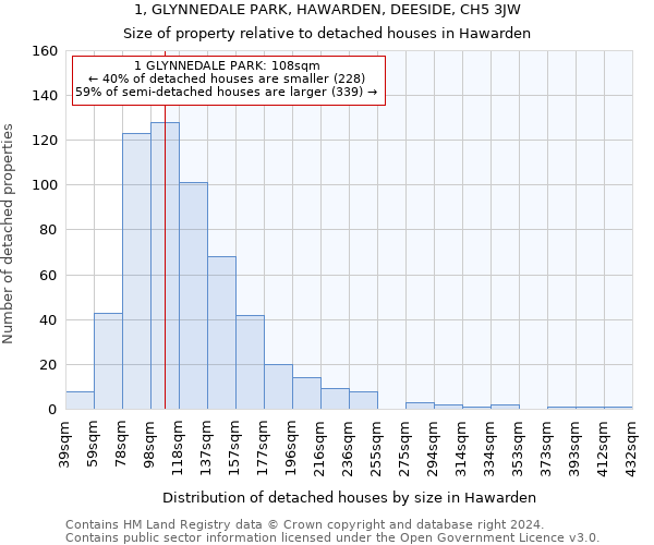 1, GLYNNEDALE PARK, HAWARDEN, DEESIDE, CH5 3JW: Size of property relative to detached houses in Hawarden