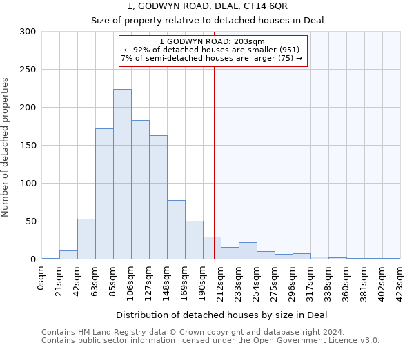 1, GODWYN ROAD, DEAL, CT14 6QR: Size of property relative to detached houses in Deal