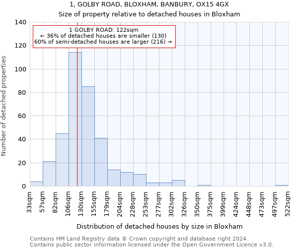 1, GOLBY ROAD, BLOXHAM, BANBURY, OX15 4GX: Size of property relative to detached houses in Bloxham