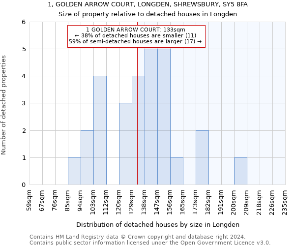 1, GOLDEN ARROW COURT, LONGDEN, SHREWSBURY, SY5 8FA: Size of property relative to detached houses in Longden