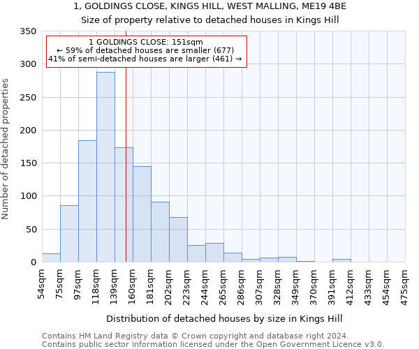 1, GOLDINGS CLOSE, KINGS HILL, WEST MALLING, ME19 4BE: Size of property relative to detached houses in Kings Hill