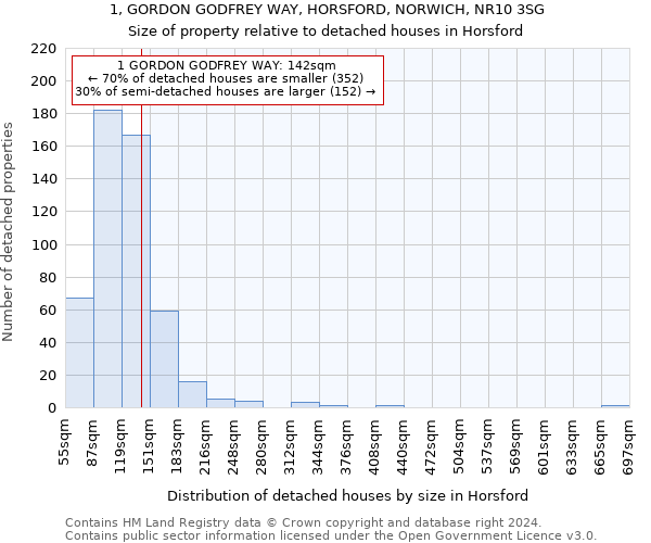 1, GORDON GODFREY WAY, HORSFORD, NORWICH, NR10 3SG: Size of property relative to detached houses in Horsford