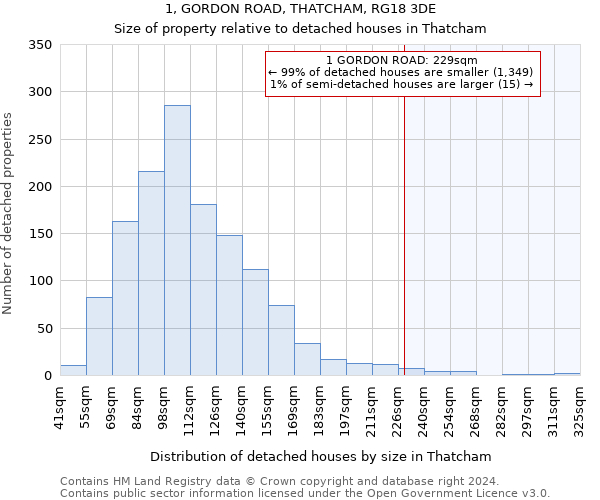 1, GORDON ROAD, THATCHAM, RG18 3DE: Size of property relative to detached houses in Thatcham