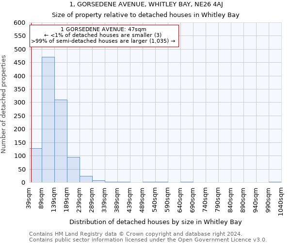 1, GORSEDENE AVENUE, WHITLEY BAY, NE26 4AJ: Size of property relative to detached houses in Whitley Bay