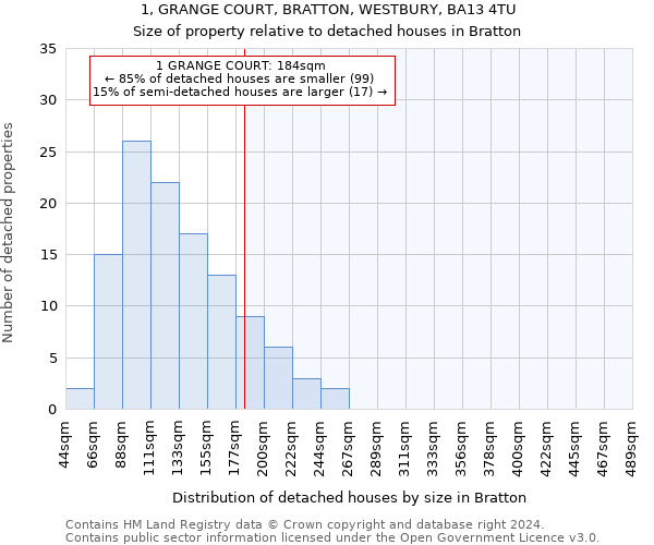 1, GRANGE COURT, BRATTON, WESTBURY, BA13 4TU: Size of property relative to detached houses in Bratton