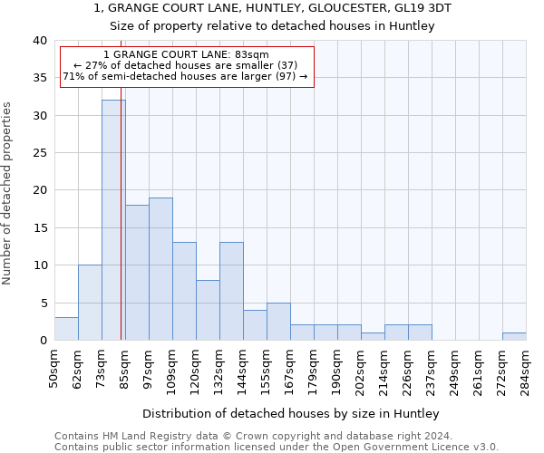 1, GRANGE COURT LANE, HUNTLEY, GLOUCESTER, GL19 3DT: Size of property relative to detached houses in Huntley