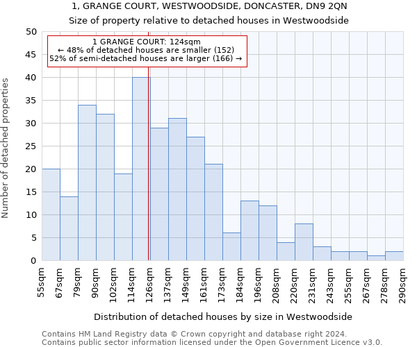 1, GRANGE COURT, WESTWOODSIDE, DONCASTER, DN9 2QN: Size of property relative to detached houses in Westwoodside