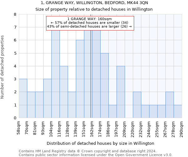 1, GRANGE WAY, WILLINGTON, BEDFORD, MK44 3QN: Size of property relative to detached houses in Willington