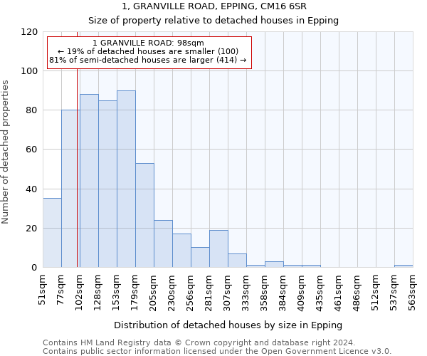 1, GRANVILLE ROAD, EPPING, CM16 6SR: Size of property relative to detached houses in Epping