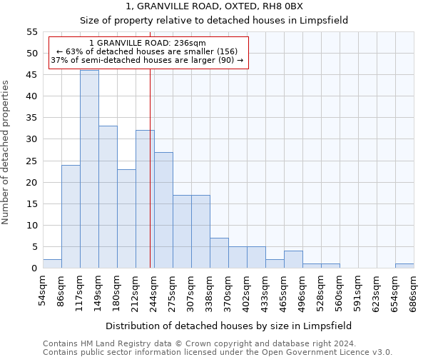 1, GRANVILLE ROAD, OXTED, RH8 0BX: Size of property relative to detached houses in Limpsfield