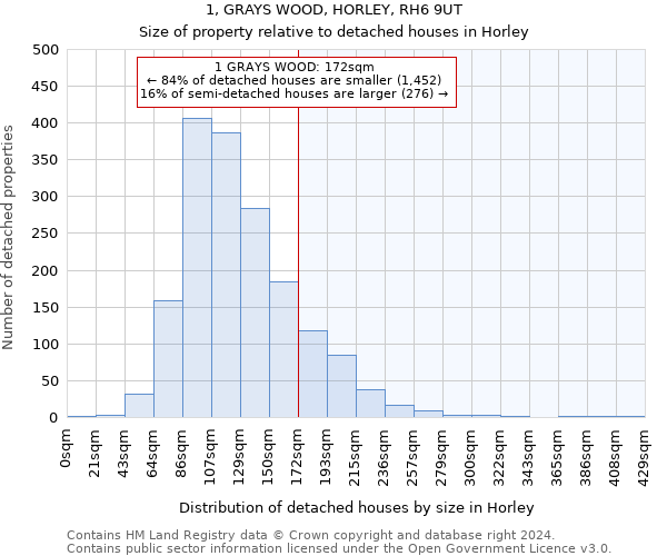 1, GRAYS WOOD, HORLEY, RH6 9UT: Size of property relative to detached houses in Horley