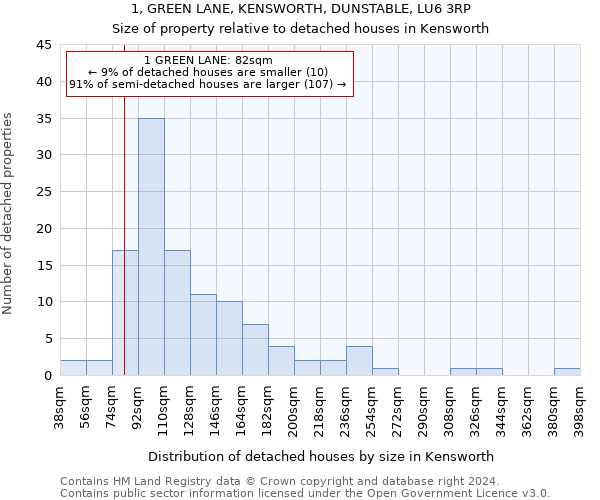 1, GREEN LANE, KENSWORTH, DUNSTABLE, LU6 3RP: Size of property relative to detached houses in Kensworth