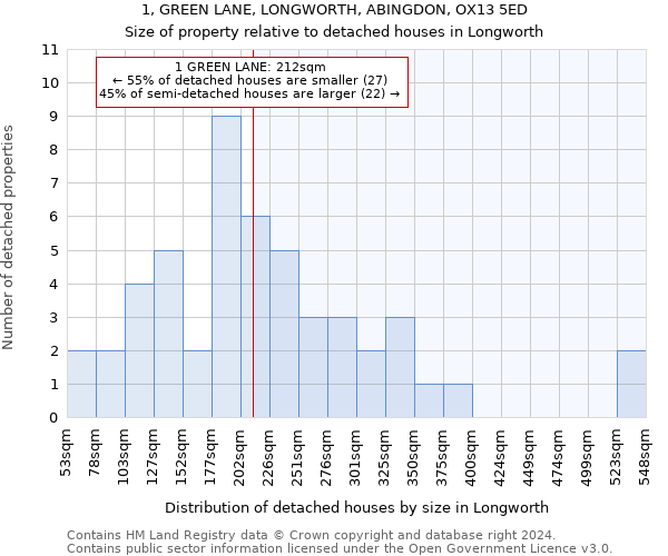 1, GREEN LANE, LONGWORTH, ABINGDON, OX13 5ED: Size of property relative to detached houses in Longworth