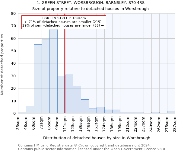 1, GREEN STREET, WORSBROUGH, BARNSLEY, S70 4RS: Size of property relative to detached houses in Worsbrough