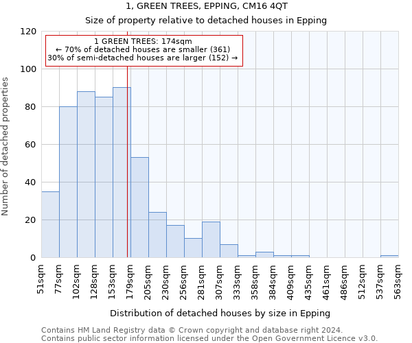 1, GREEN TREES, EPPING, CM16 4QT: Size of property relative to detached houses in Epping