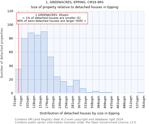 1, GREENACRES, EPPING, CM16 6RS: Size of property relative to detached houses in Epping