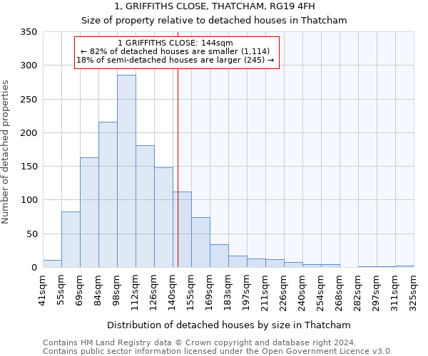 1, GRIFFITHS CLOSE, THATCHAM, RG19 4FH: Size of property relative to detached houses in Thatcham