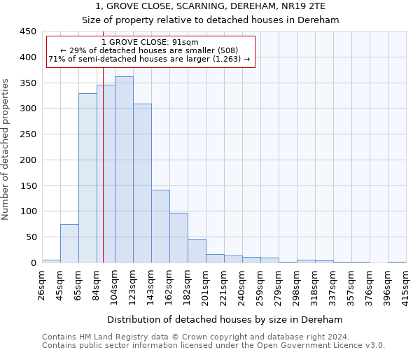 1, GROVE CLOSE, SCARNING, DEREHAM, NR19 2TE: Size of property relative to detached houses in Dereham