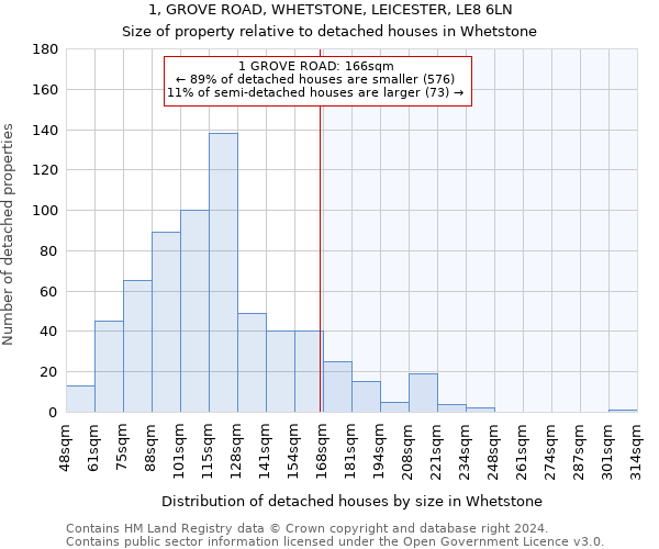 1, GROVE ROAD, WHETSTONE, LEICESTER, LE8 6LN: Size of property relative to detached houses in Whetstone