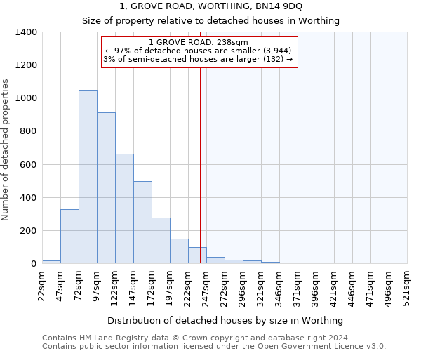 1, GROVE ROAD, WORTHING, BN14 9DQ: Size of property relative to detached houses in Worthing