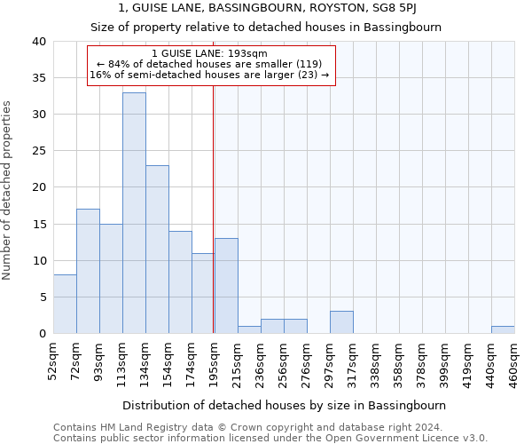 1, GUISE LANE, BASSINGBOURN, ROYSTON, SG8 5PJ: Size of property relative to detached houses in Bassingbourn