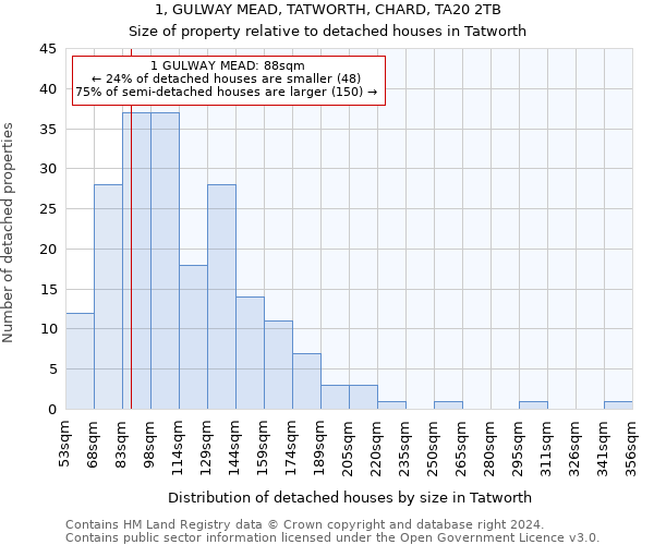 1, GULWAY MEAD, TATWORTH, CHARD, TA20 2TB: Size of property relative to detached houses in Tatworth