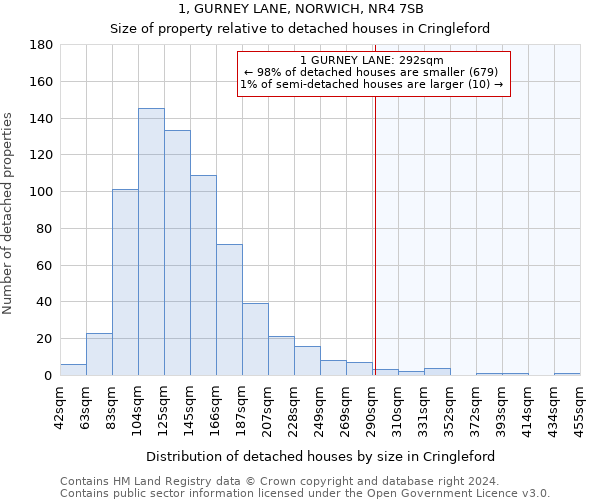 1, GURNEY LANE, NORWICH, NR4 7SB: Size of property relative to detached houses in Cringleford