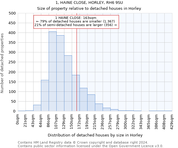 1, HAINE CLOSE, HORLEY, RH6 9SU: Size of property relative to detached houses in Horley