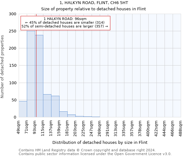 1, HALKYN ROAD, FLINT, CH6 5HT: Size of property relative to detached houses in Flint