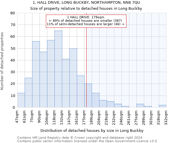 1, HALL DRIVE, LONG BUCKBY, NORTHAMPTON, NN6 7QU: Size of property relative to detached houses in Long Buckby