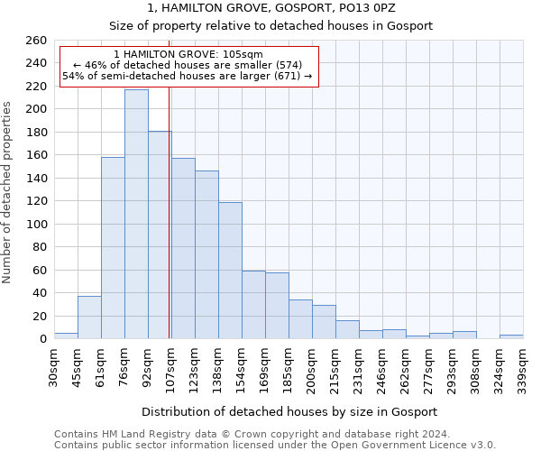 1, HAMILTON GROVE, GOSPORT, PO13 0PZ: Size of property relative to detached houses in Gosport