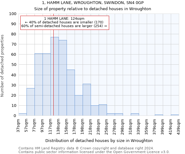 1, HAMM LANE, WROUGHTON, SWINDON, SN4 0GP: Size of property relative to detached houses in Wroughton