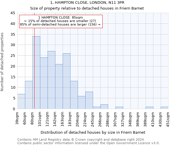 1, HAMPTON CLOSE, LONDON, N11 3PR: Size of property relative to detached houses in Friern Barnet