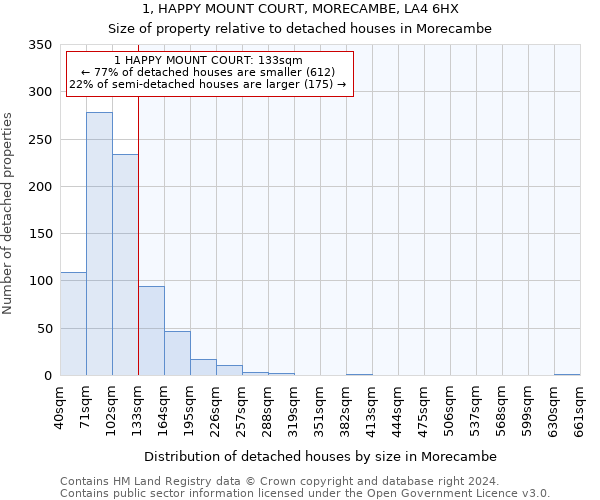 1, HAPPY MOUNT COURT, MORECAMBE, LA4 6HX: Size of property relative to detached houses in Morecambe