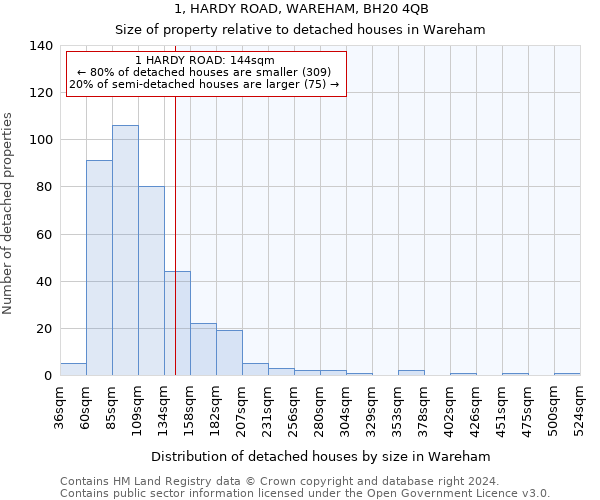 1, HARDY ROAD, WAREHAM, BH20 4QB: Size of property relative to detached houses in Wareham