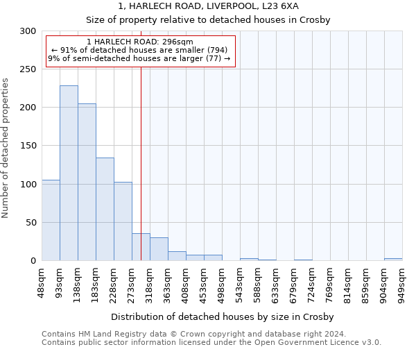 1, HARLECH ROAD, LIVERPOOL, L23 6XA: Size of property relative to detached houses in Crosby