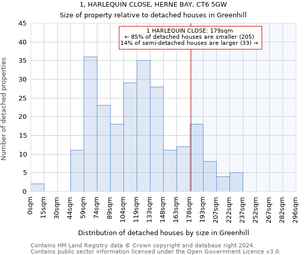 1, HARLEQUIN CLOSE, HERNE BAY, CT6 5GW: Size of property relative to detached houses in Greenhill