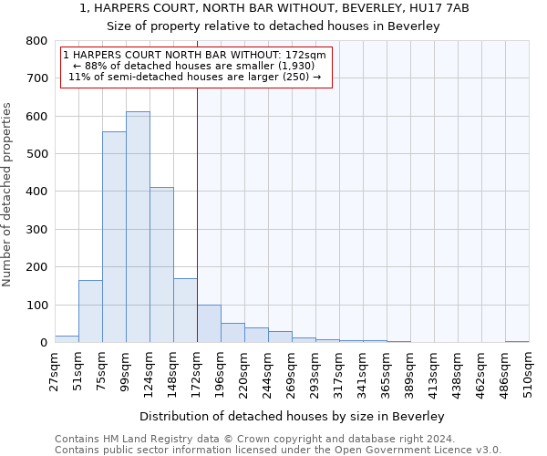 1, HARPERS COURT, NORTH BAR WITHOUT, BEVERLEY, HU17 7AB: Size of property relative to detached houses in Beverley