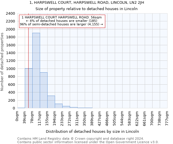 1, HARPSWELL COURT, HARPSWELL ROAD, LINCOLN, LN2 2JH: Size of property relative to detached houses in Lincoln